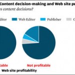 The CJR Study and the Case for Hiring a Web Editor