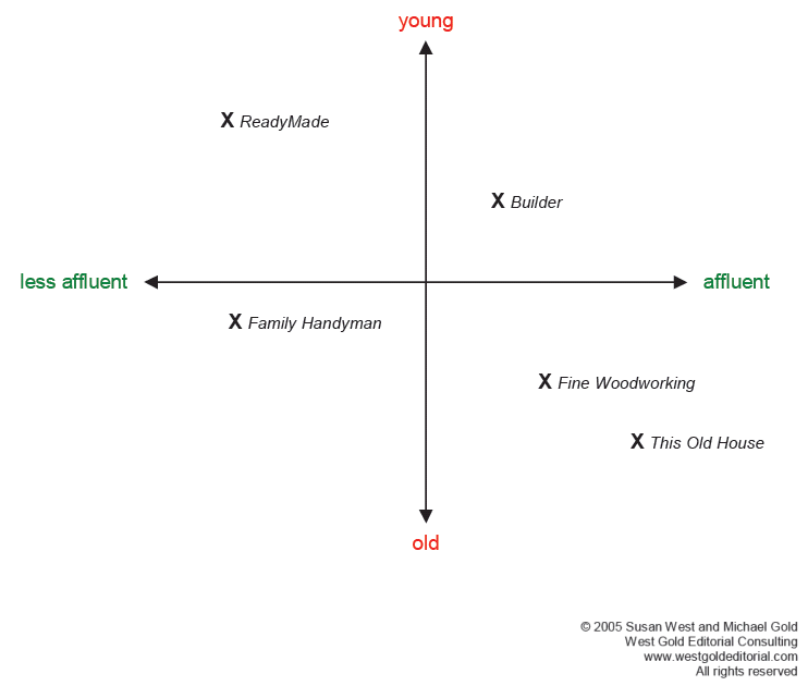 competitive map